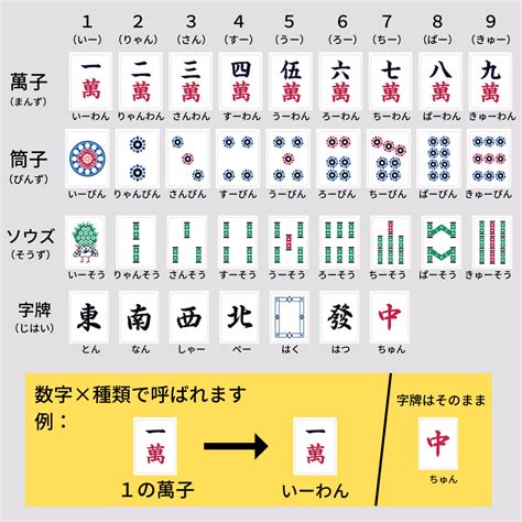 数字牌|麻雀牌の種類 麻雀ルール入門